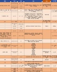 萌新入圈，各大品牌初步印象